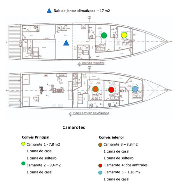 Embarcação Karuguá